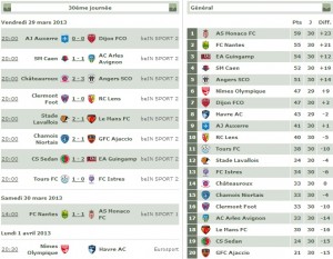 classement ligue 2 et résultat de la 30ème journée de championnat