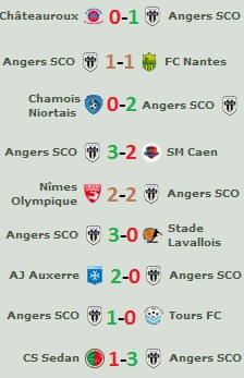 fin de saison 2012/2013 ligue 2 angers sco