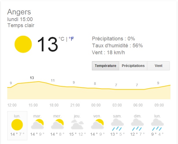 météo lundi 4 mars Angers