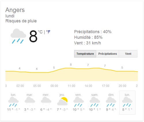 météo de la semaine sur Angers, pluie et froid