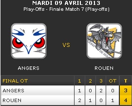 match 7 des Ducs d'angers contre Rouen