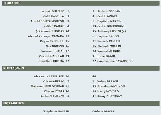 composition equipe angers sco et clermont foot