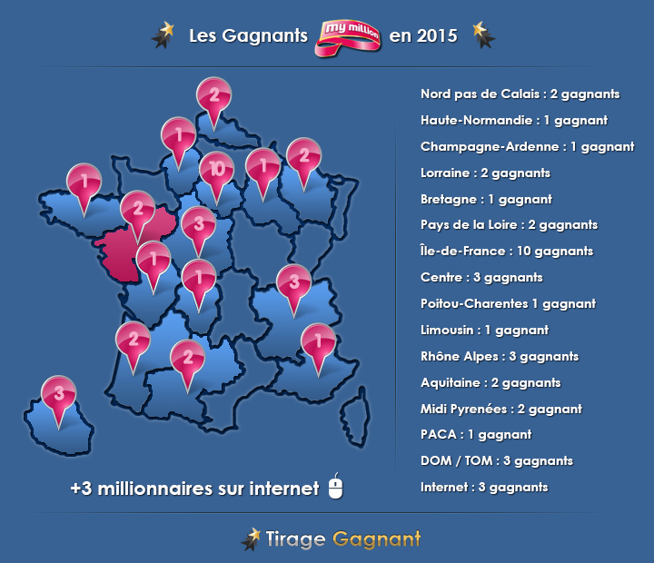 infographie des gagnants My Million de 2015 au 16 avril