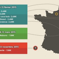 gagnants des Super Loto pour l'année 2015, pas à Angers