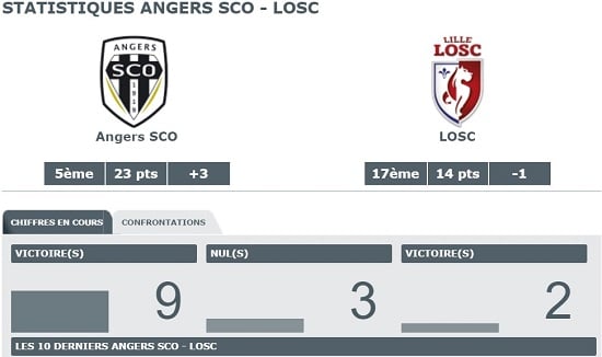 Angers SCO contre le LOSC