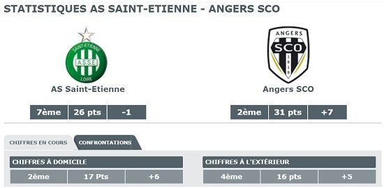 Angers SCO jouera contre l'AS Saint Etienne en 19e journée de Ligue 1