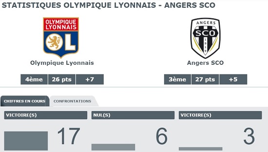 statistiques pour les confrontations OL - SCO