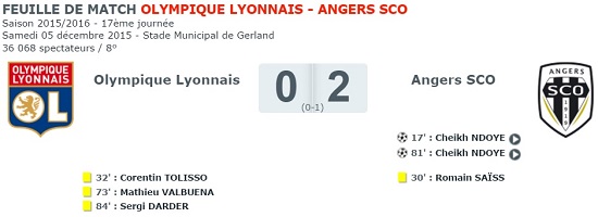 statistiques pour le match OL - SCO