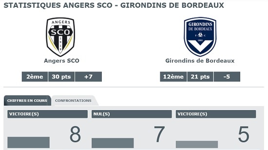 statistiques Angers SCO - Bordeaux 