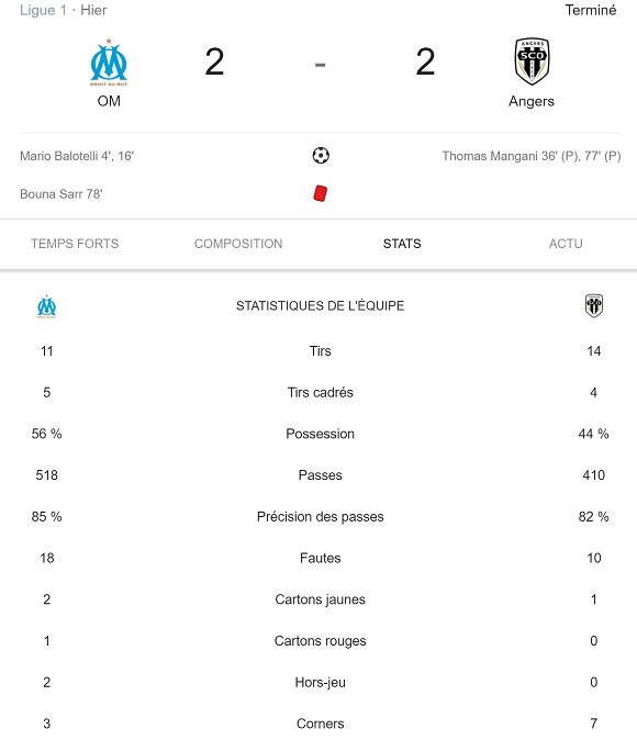 Statistiques du match OM - SCO d'Angers du samedi 30 mars 2019